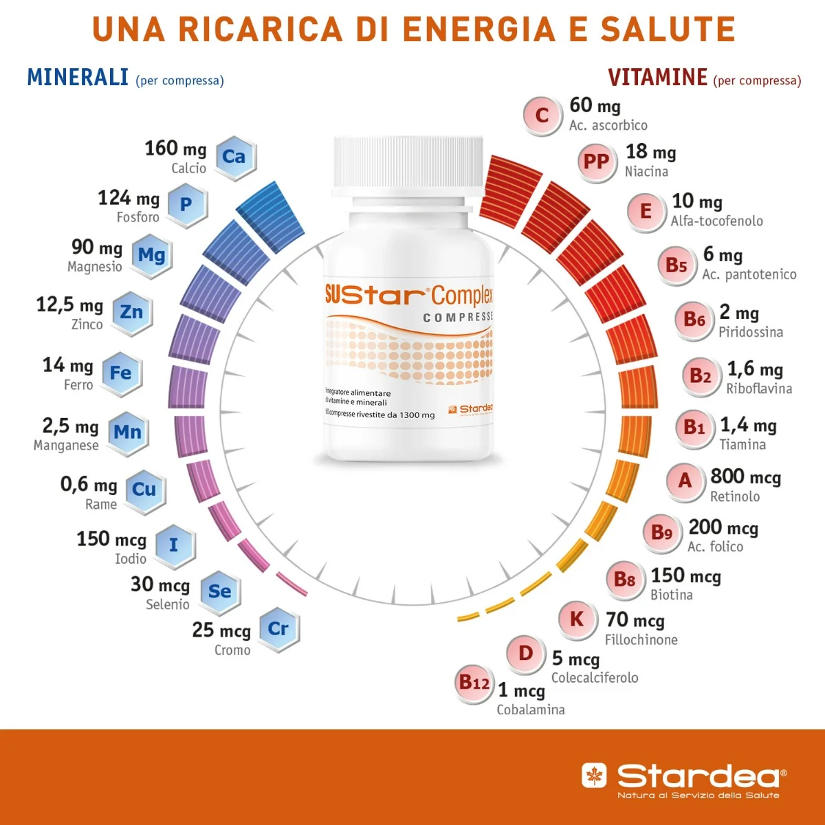 Stardea Sustar Complex 60 Compresse Multivitaminico