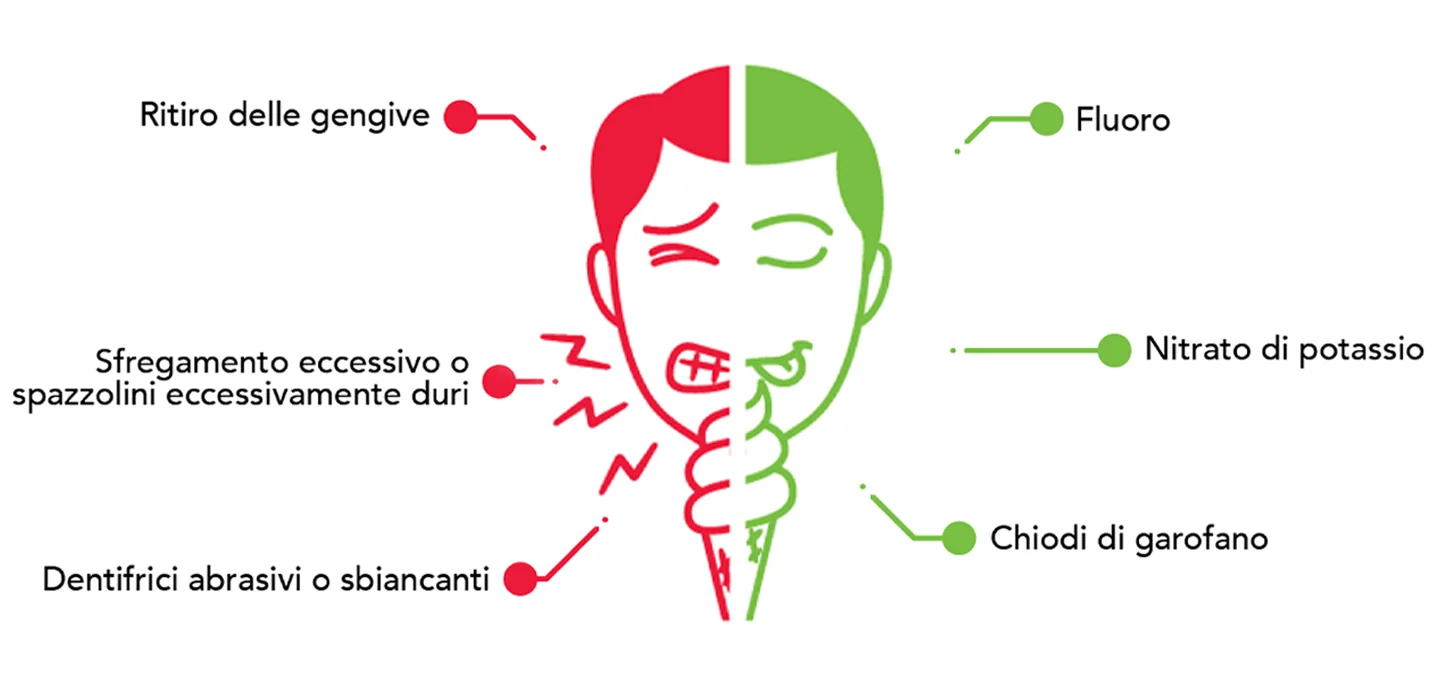 rimedi per denti sensibili 