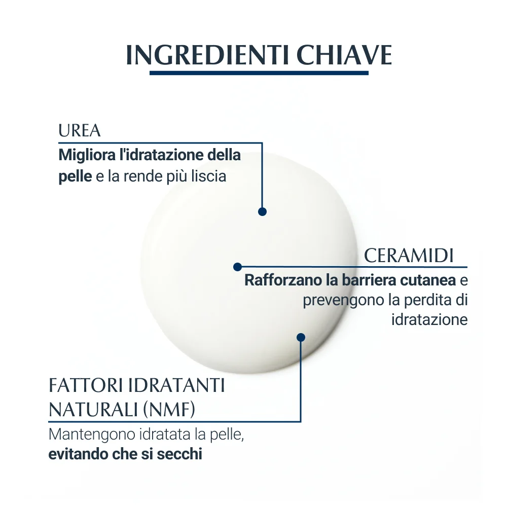 Eucerin Urea Repair Plus  Zone Locali 75 ml 30% Urea