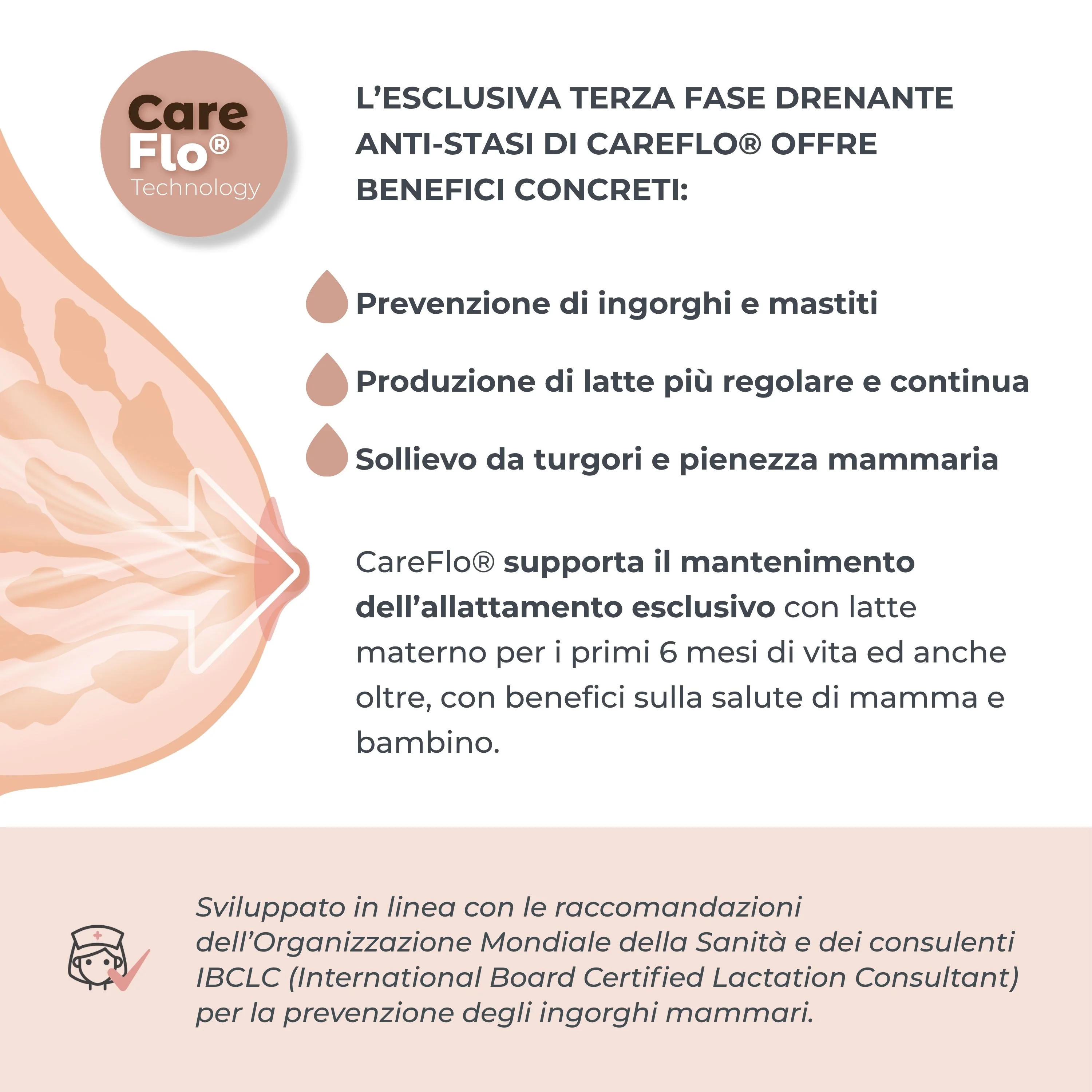 Nuvita Materno Smart Tiralatte Elettrico Sage Green