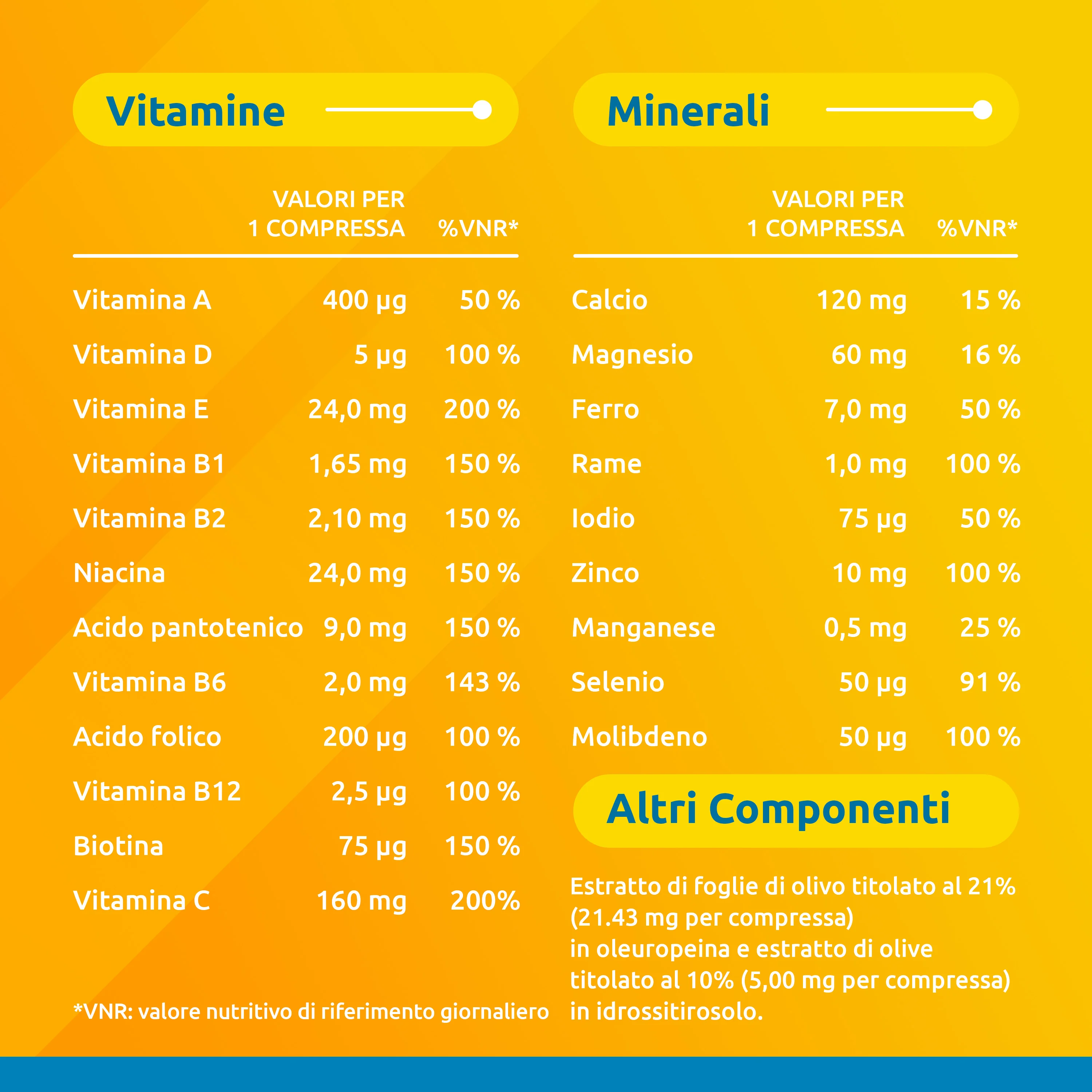 Supradyn Ricarica 50+ Integratore  15 Compresse Vitamine e Minerali