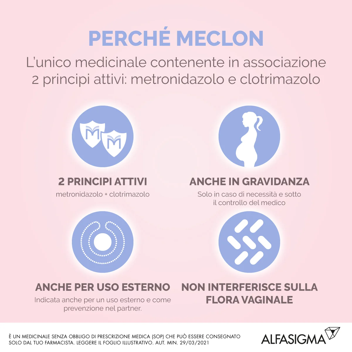 Meclon Crema Vaginale 20% + 4% con 6 Applicatori 30 g Infezioni Vaginali