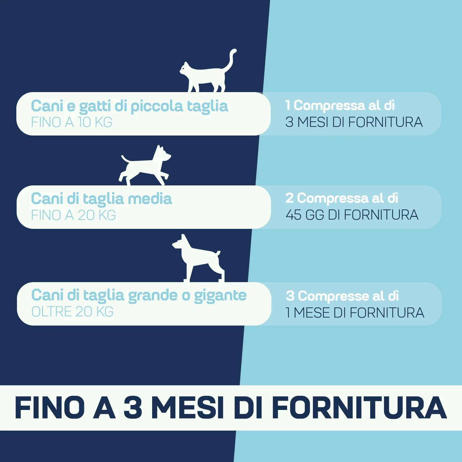 Suprapet Mobilitypet 90Cpr Benessere Articolare