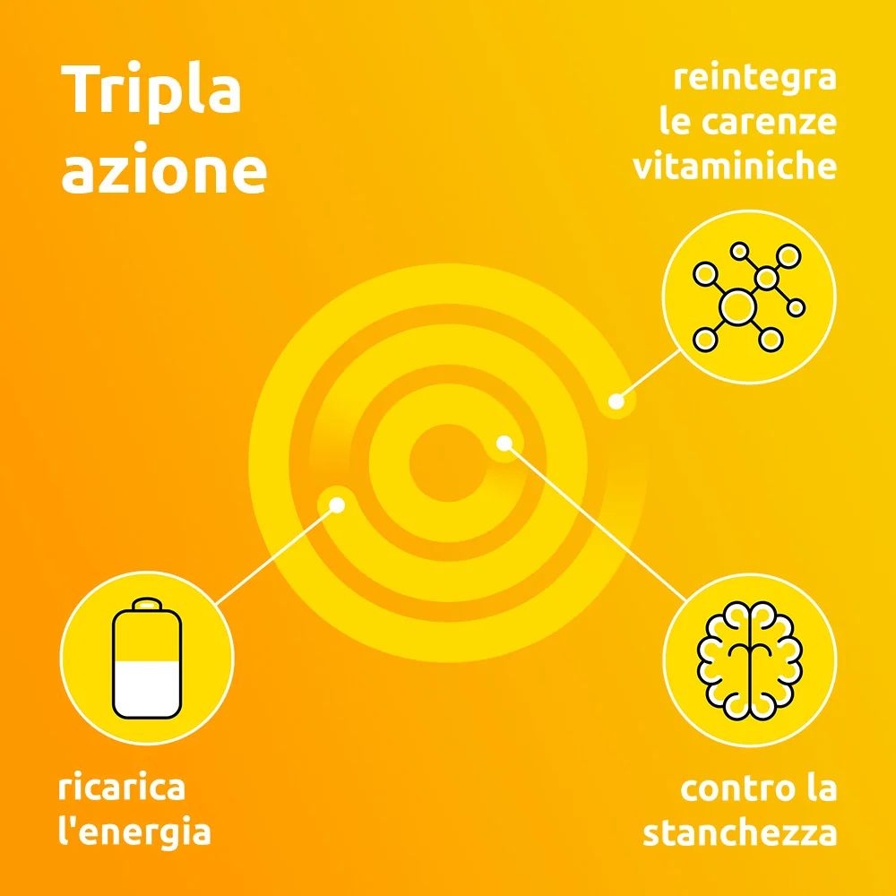 Supradyn Ricarica Integratore 35 Compresse Multivitaminico e Minerali