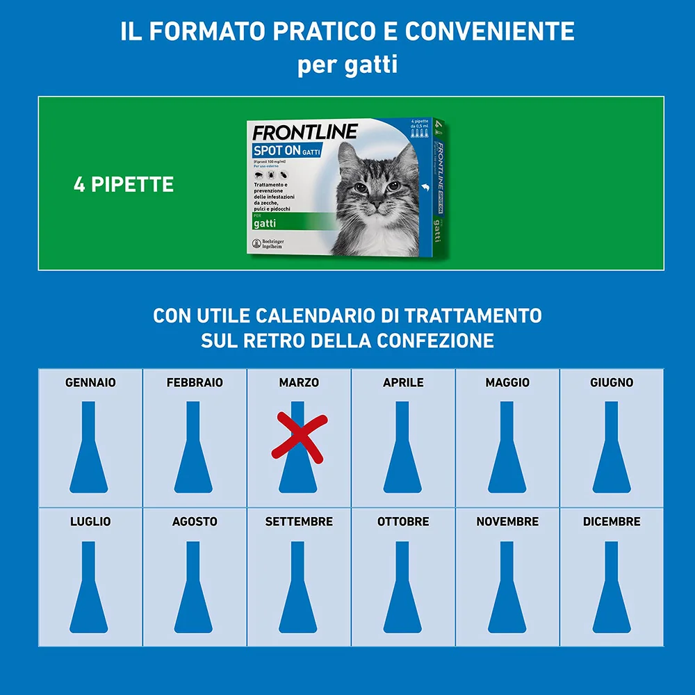 Frontline Spot On Gatti X4 Antiparassitario Contro Pulci, Zecche E Pidocchi Prevenzione delle infezioni da zecche