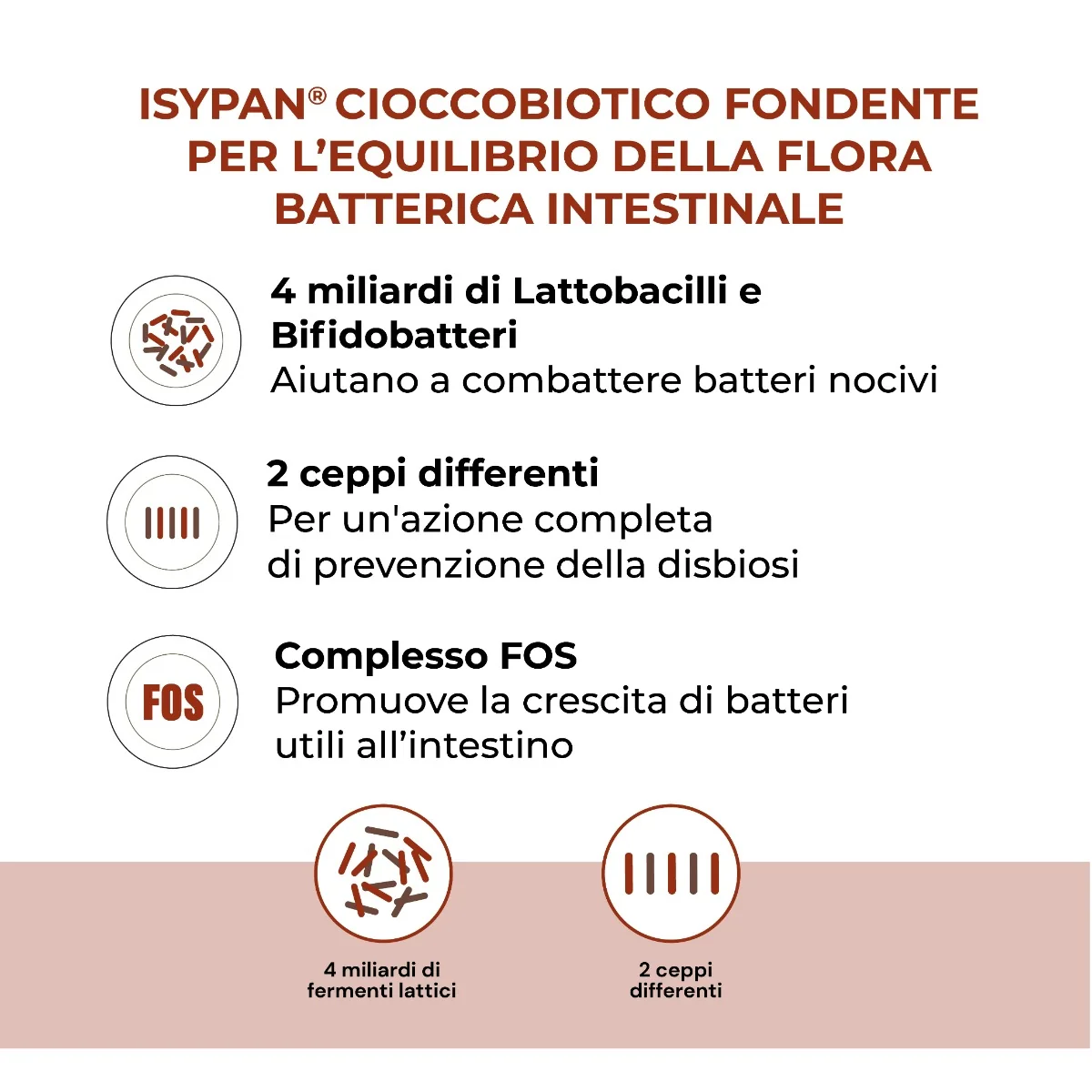 Isypan Cioccobiotico Fondente 8 Pezzi Probiotico