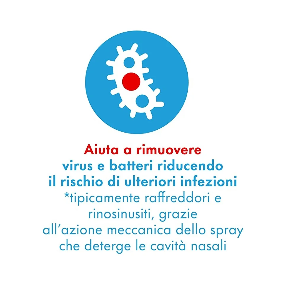 Rinazina Aquamarina Spray Nasale Ipertonico 20ml Congestione Nasale
