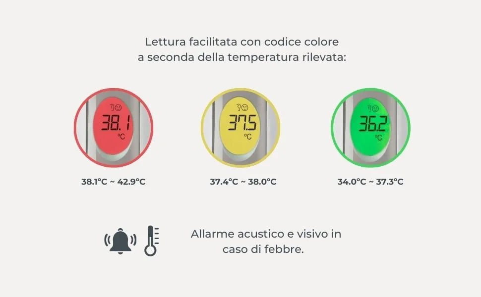 Nuvita Termometro Digitale Auricolare Dispositivo medico