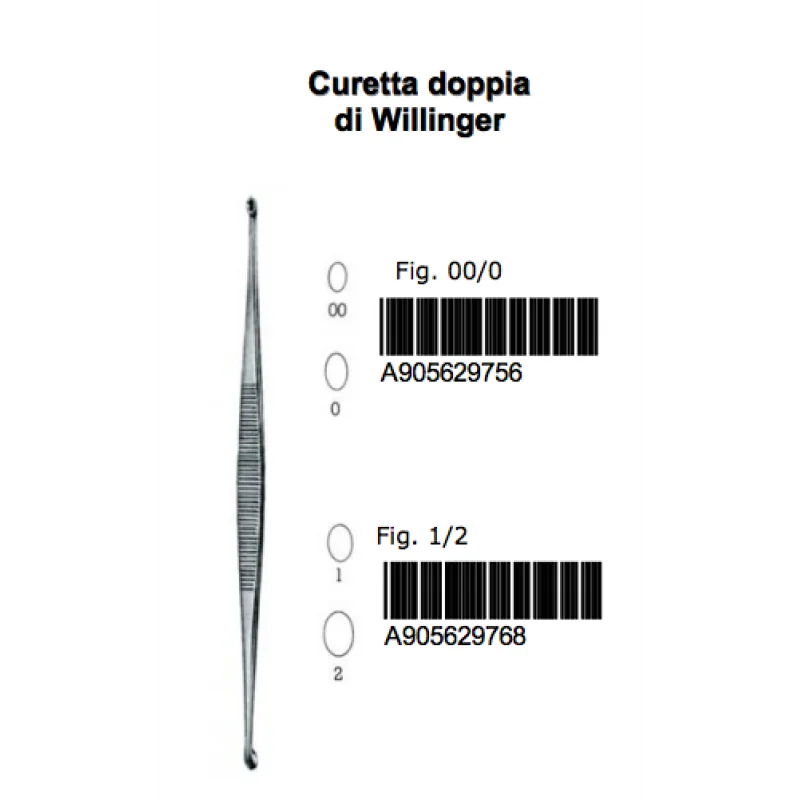 Cure Doppia Willinger Fig 1/2