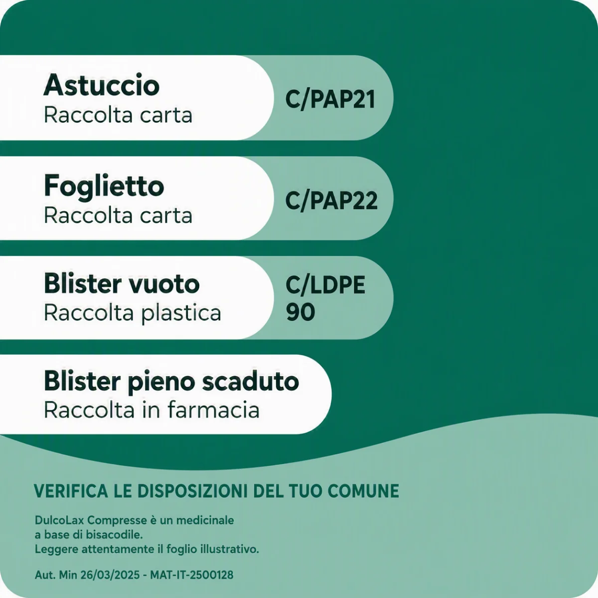 Dulcolax 5 mg 40 Compresse Rivestite Stitichezza Occasionale