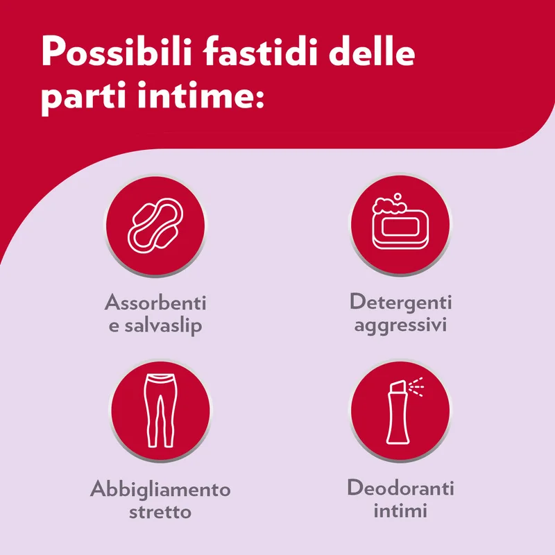 Gyno-Canesten Inthima Detergente Intimo Lenitivo Igiene Intima Quotidiana