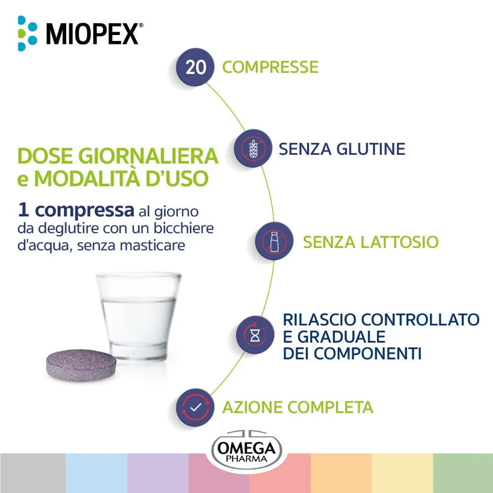 Miopex 20 Compresse