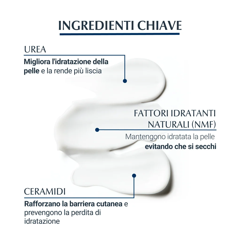 Eucerin Urea Repair Emulsione Corpo 400 ml Urea 5%