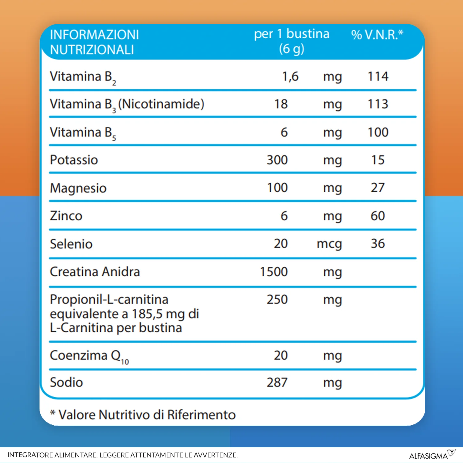 Alfasigma Carnidyn Fast 20 Bustine Integratore Magnesio Potassio e Carnitina
