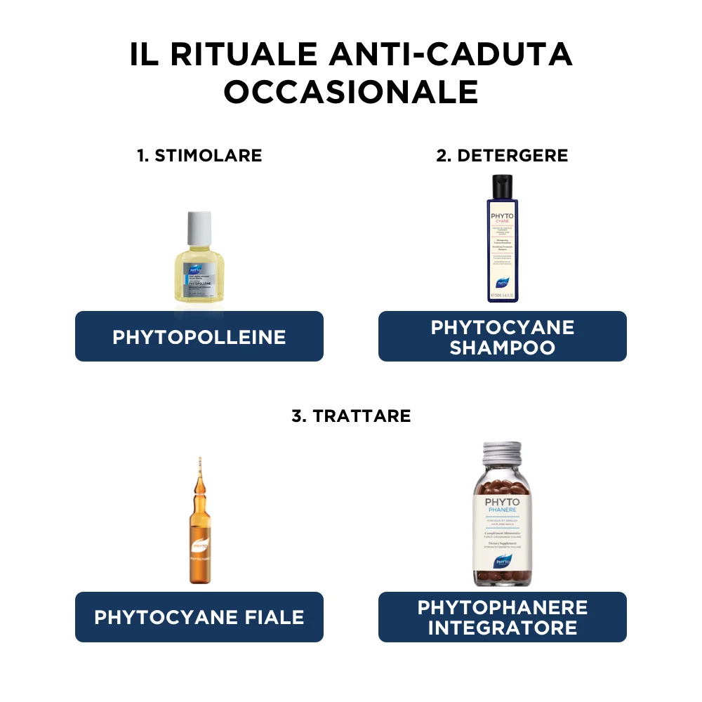Phyto Phytocyane Fiale Anticaduta Donna 12 Pezzi Caduta Capelli