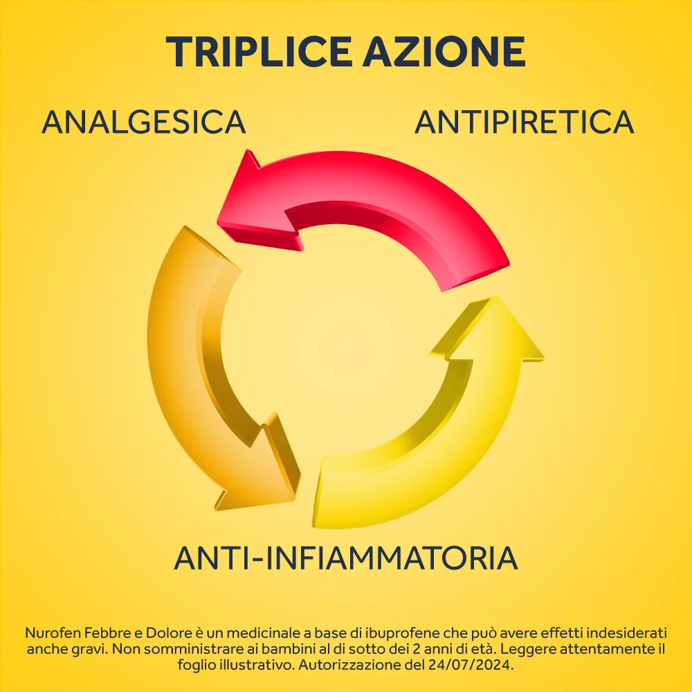 Nurofen Febbre e Dolore Bambini 200 mg/5 ml Ibuprofene Sospensione Orale Fragola 100 ml Bambini e Adulti