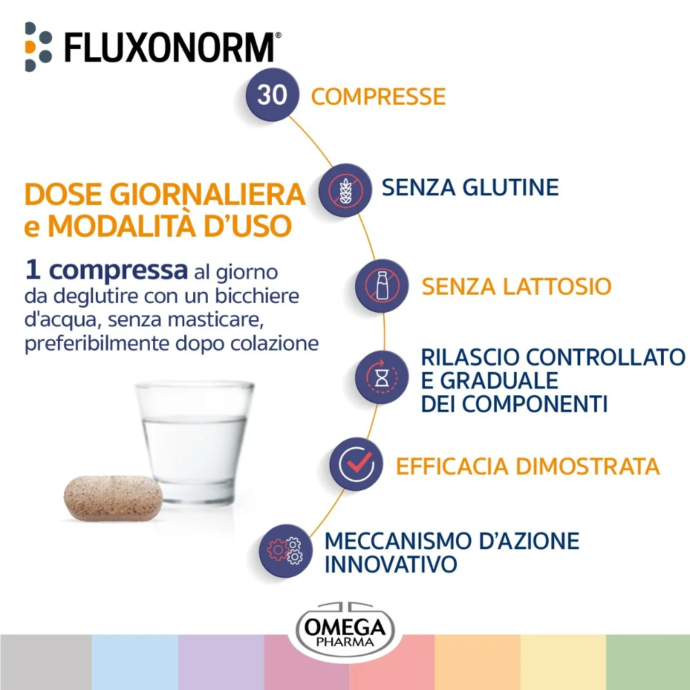 Fluxonorm 30 Compresse Integratote per le Vie Urinarie