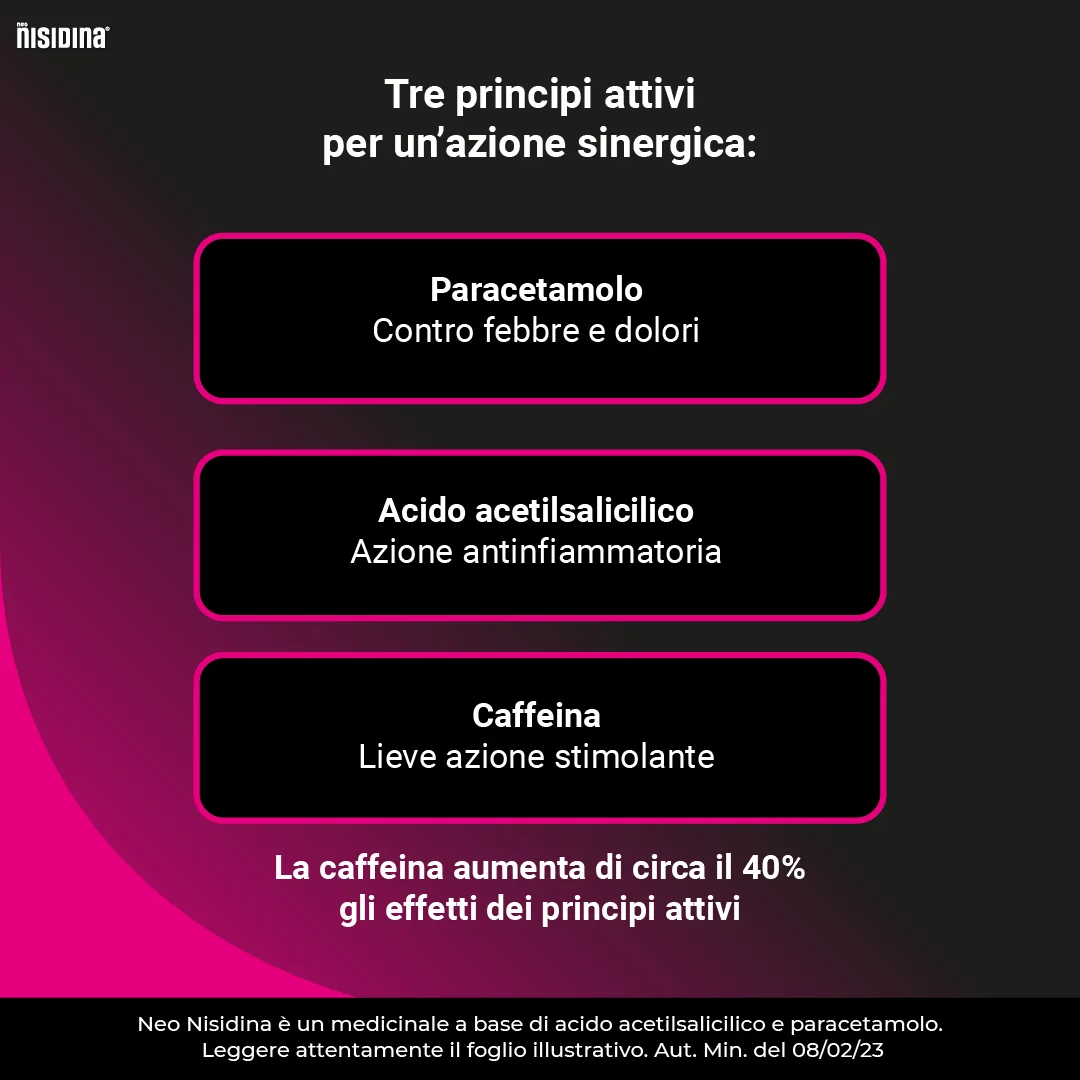 Neo Nisidina Analgesico Con Caffeina 12 Compresse Acido Acetilsalicilico Paracetamolo