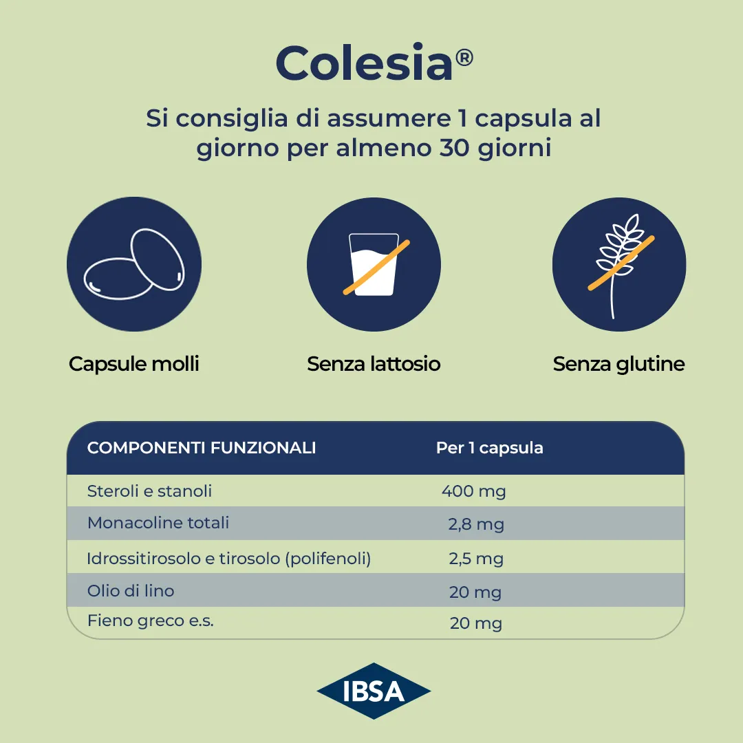 Colesia Soft Gel 30 Capsule Per il Colesterolo