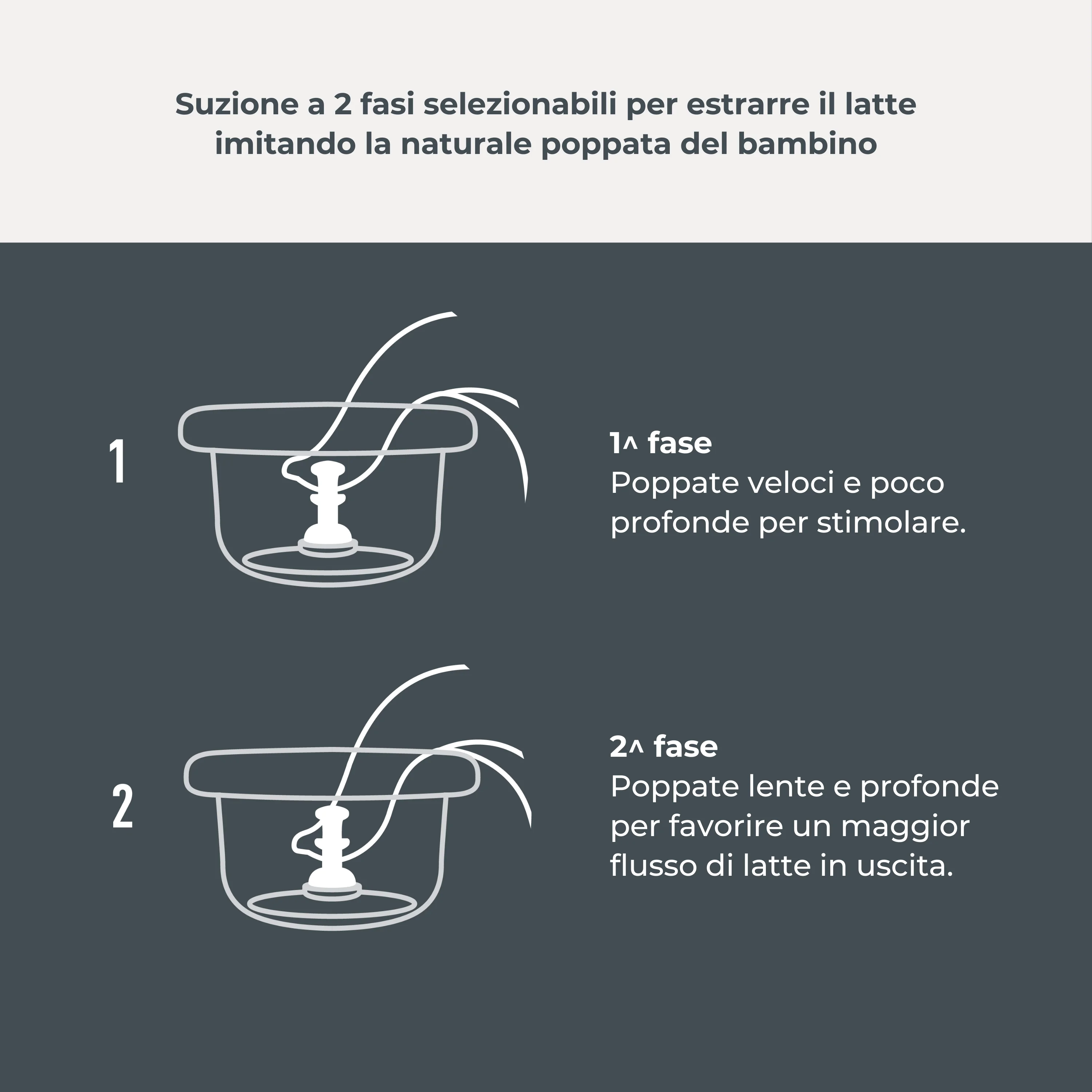 Nuvita Materno Twist Tiralatte Manuale