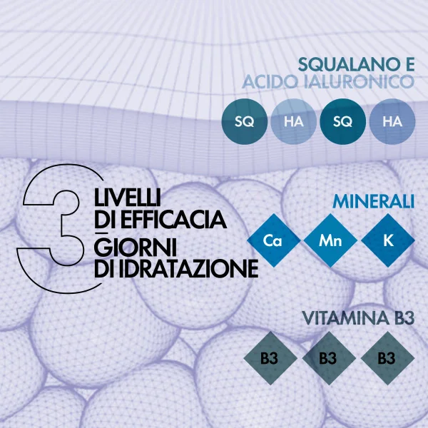 Vichy Minéral 89 Crema Viso 50 Ml Idratazione profonda 72h per tutti i tipi di pelle