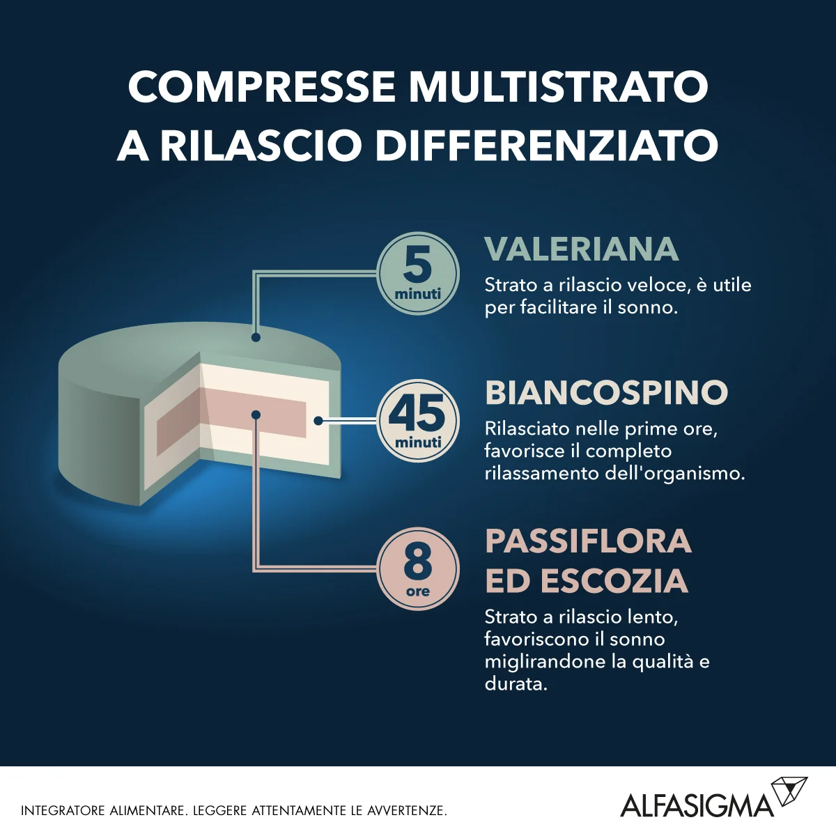 Nilaxia 20 Compresse Ansia e Sonno