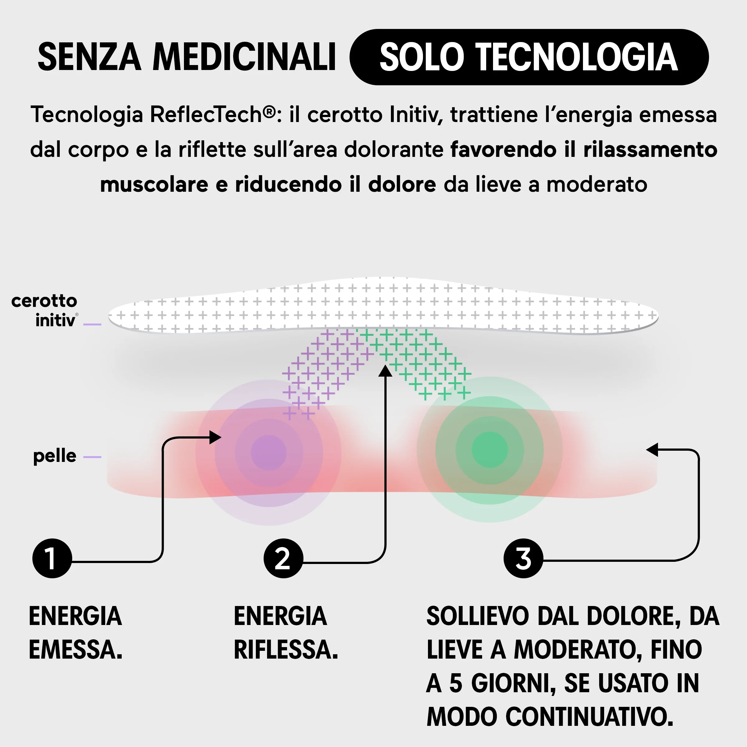 Initiv Cerotto Dolore Schiena Antidolorifico