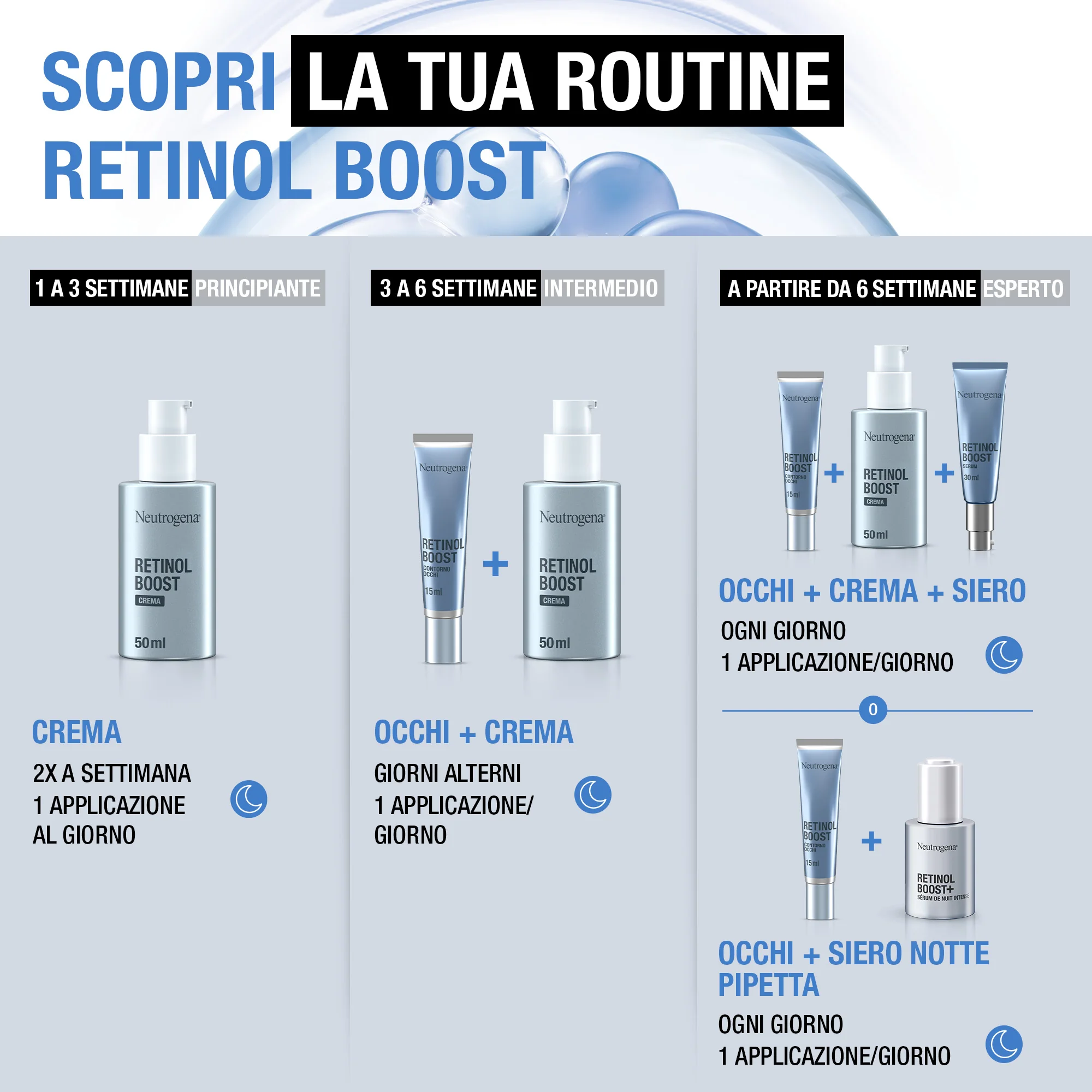 Neutrogena Retinol Boost Siero Viso 30 Ml Per tutti i tipi di pelle