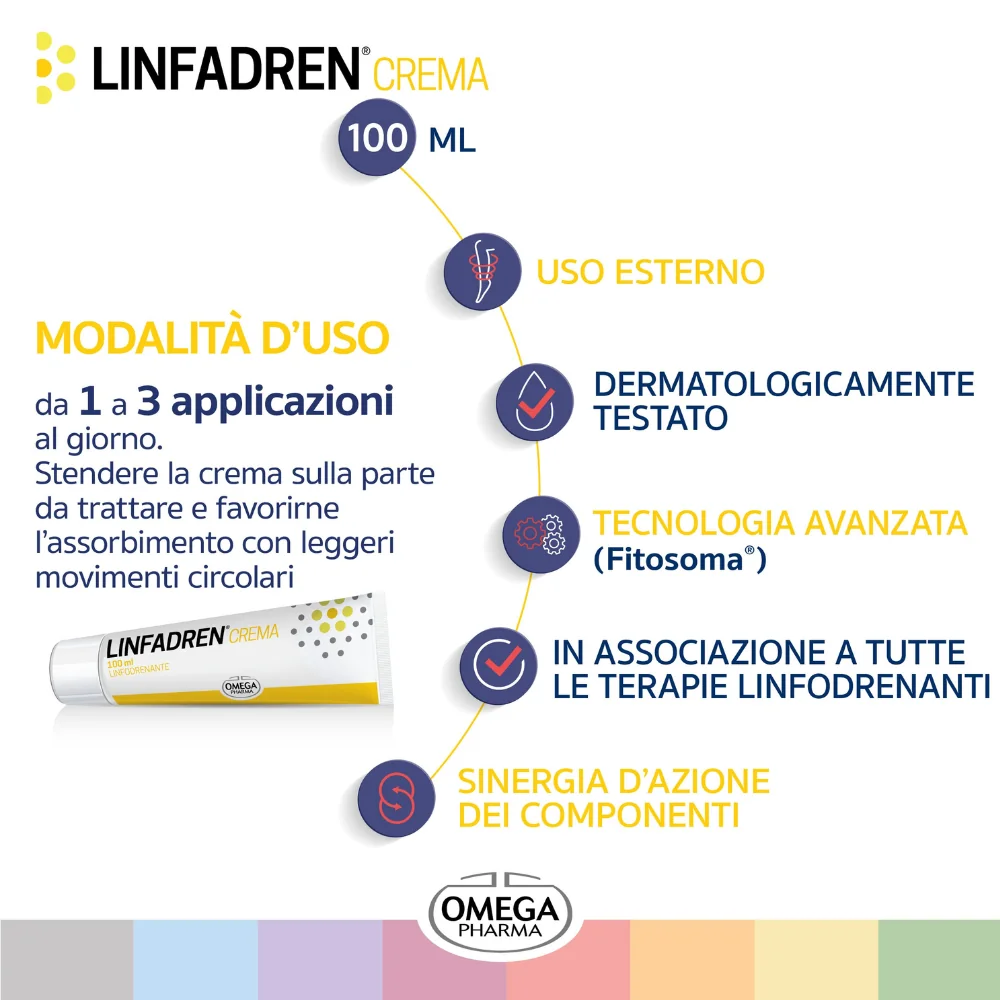 LINFADREN® Crema 100ml Azione Linfodrenante