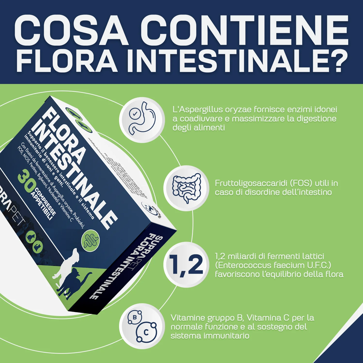 Suprapet Flora Intestinal30Cpr Con Vitamine e FOS