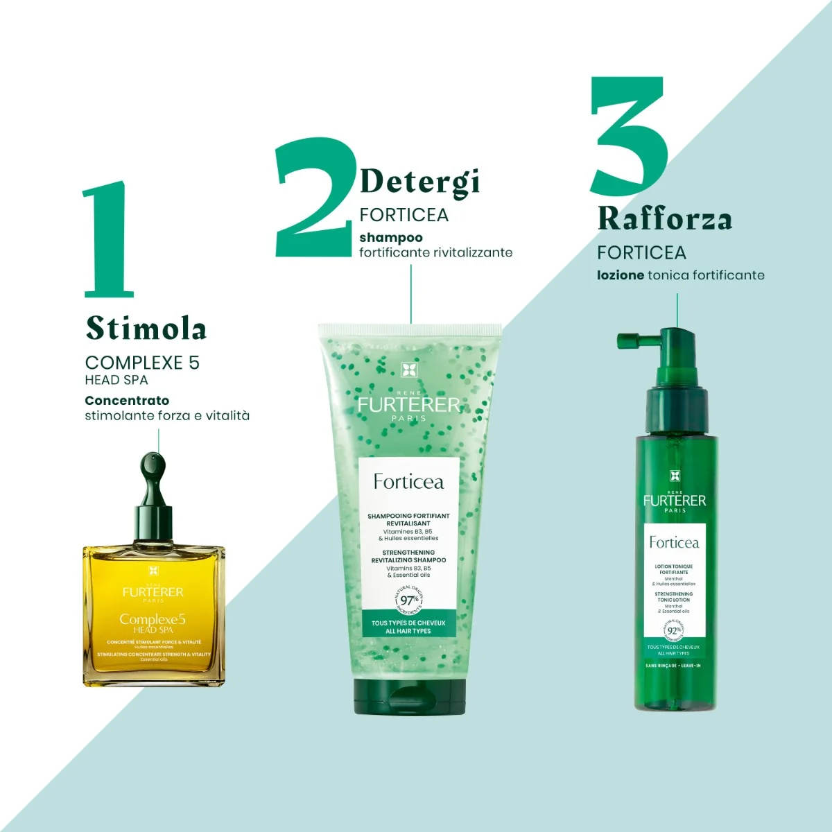 Rene Furterer Forticea Shampoo Fortificante E Rivitalizzante 2023 200 Ml