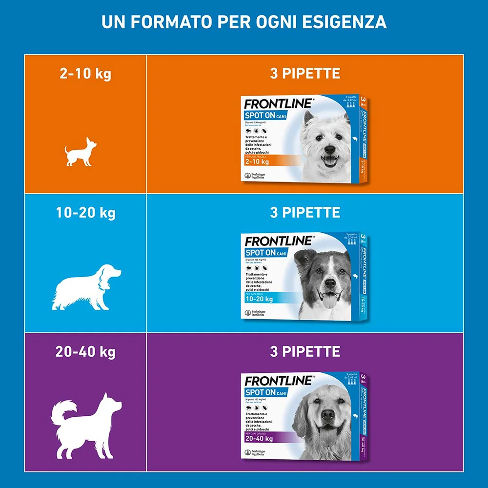 Frontline Spot On Cani X3 Antiparassitario Contro Pulci, Zecche E Pidocchi (10-20Kg)