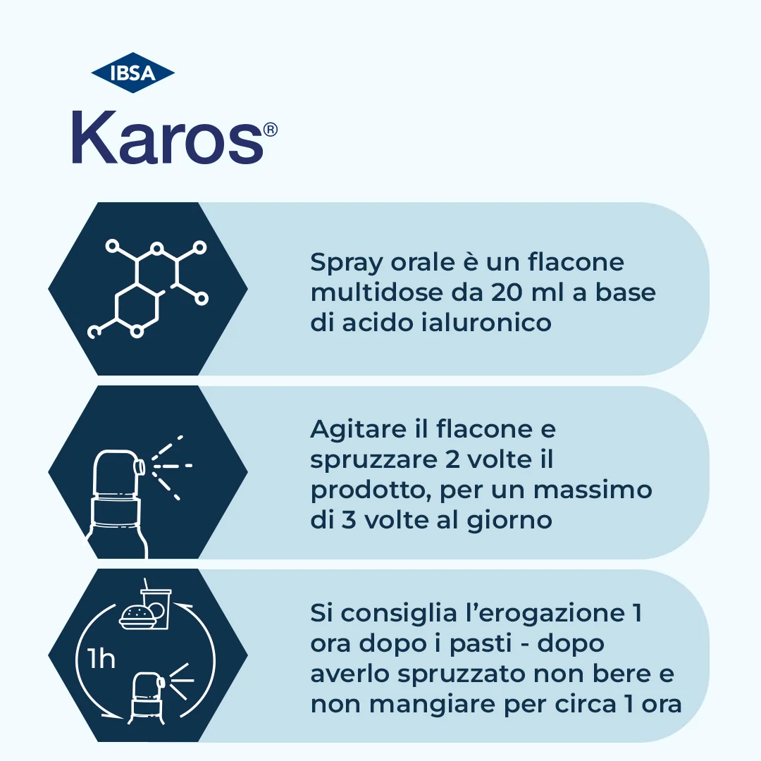 Karos Spray Orale 0,3% 20 ml Gola Infiammata