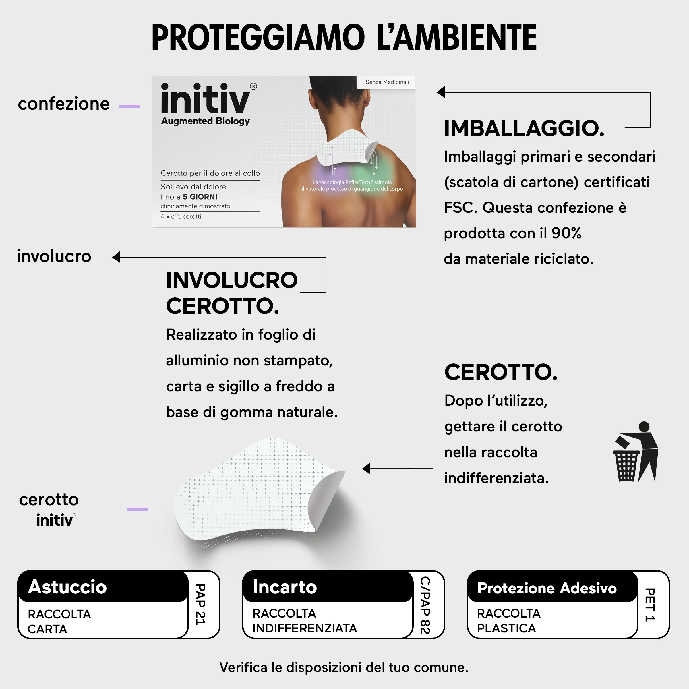 Initiv Cerotto Dolore Collo 3P Dolori Cervicali