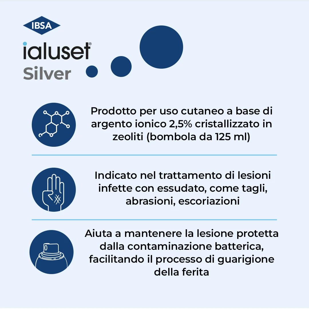 Ialuset Silver Spray Per Lesioni Cutanee 125 ml