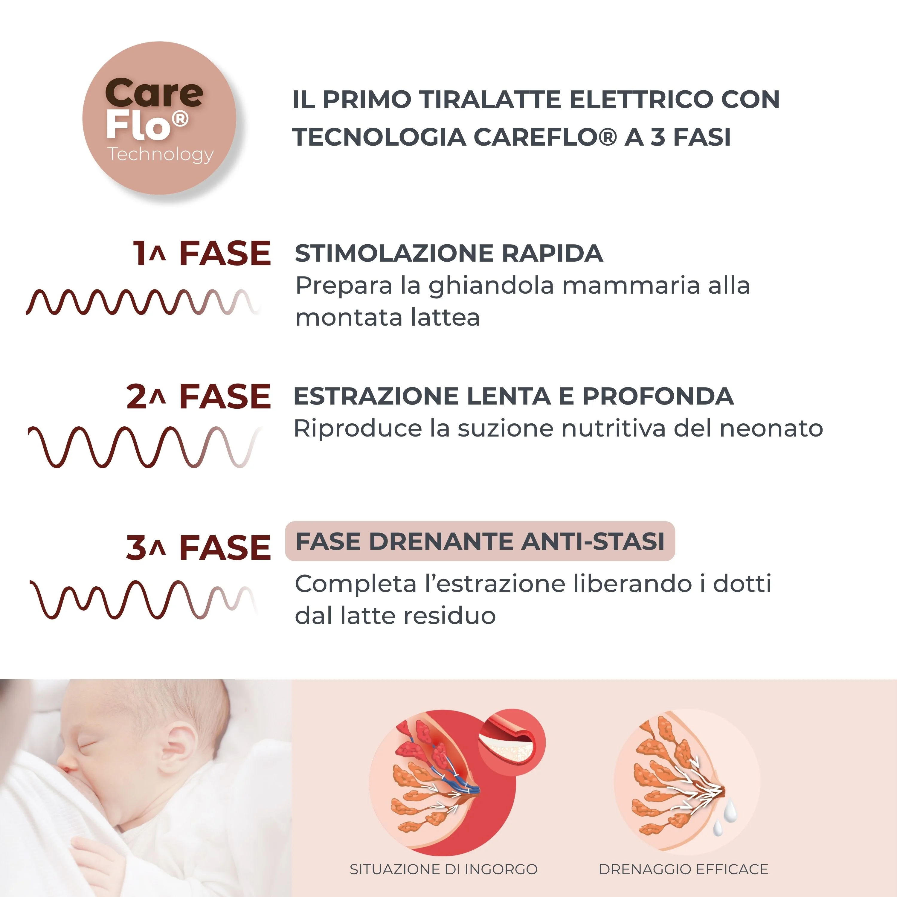 Nuvita Materno Smart Tiralatte Elettrico Sage Green
