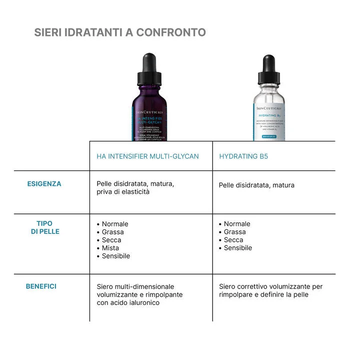 Skinceuticals HA Intensifier Multi Glycan 30 ml Siero Volumizzante Multidimensionale