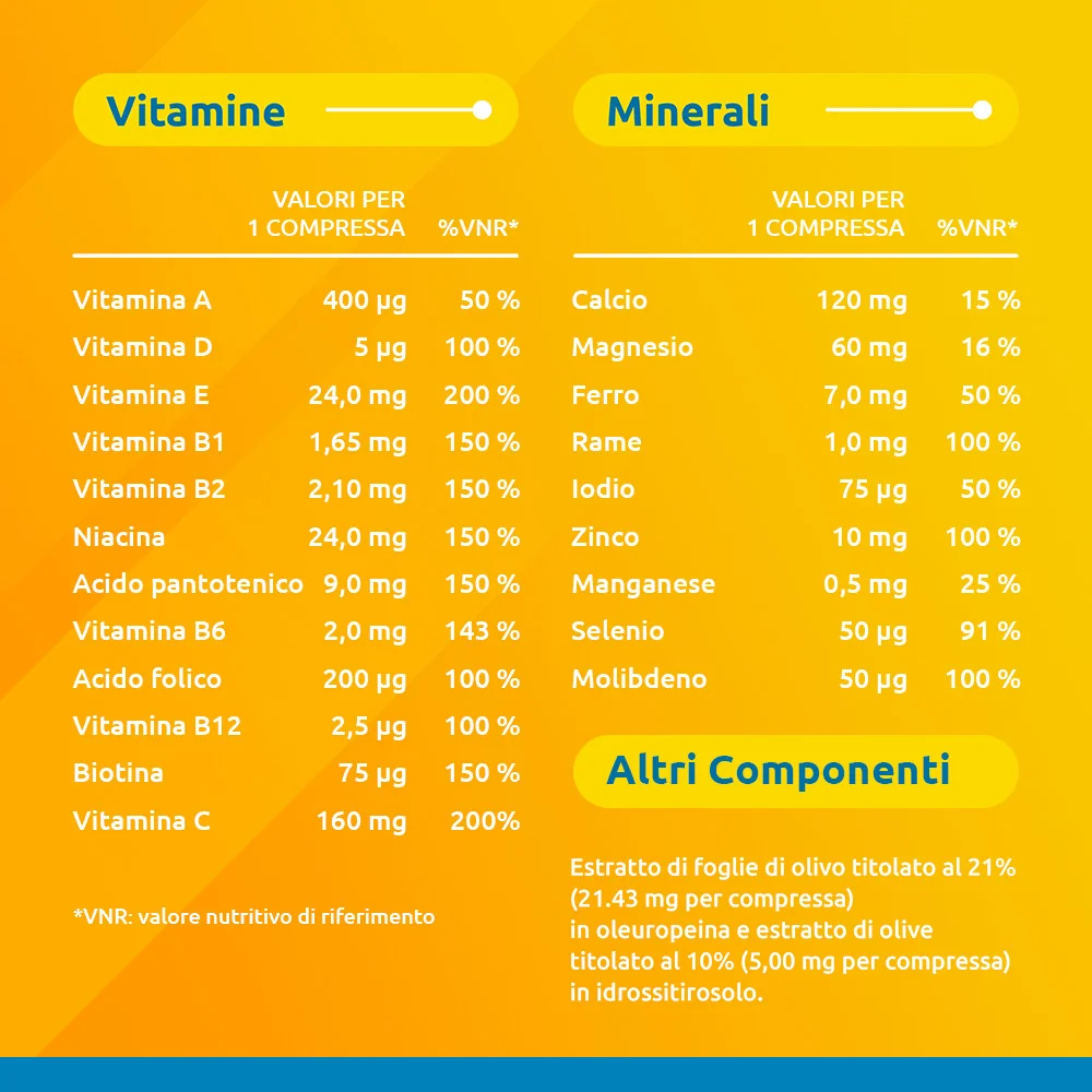 Supradyn Ricarica 50+ Integratore 30 Compresse Vitamine e Minerali