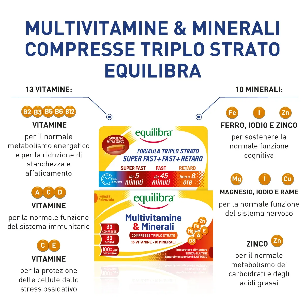 Equilibra Multivitamine & Minerali 30 Compresse Integratore Multivitaminico