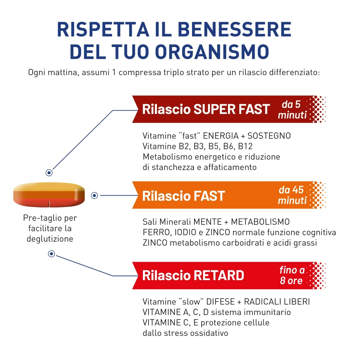 Equilibra Multivitamine & Minerali 30 Compresse Integratore Multivitaminico