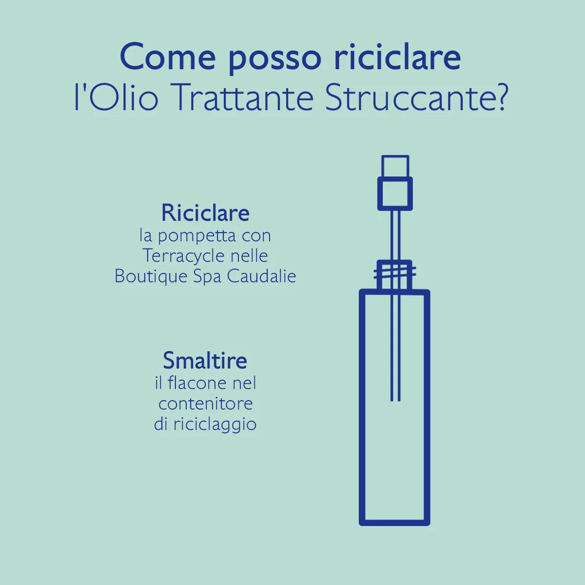 Vinoclean Olio Trattante Struccante 150 Ml