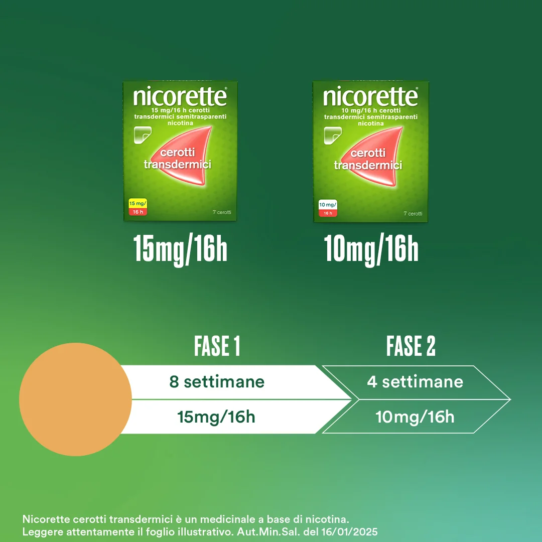 Nicorette 7 Cerotti Transdermici 10 Mg Smettere Di Fumare Per Smettere di Fumare
