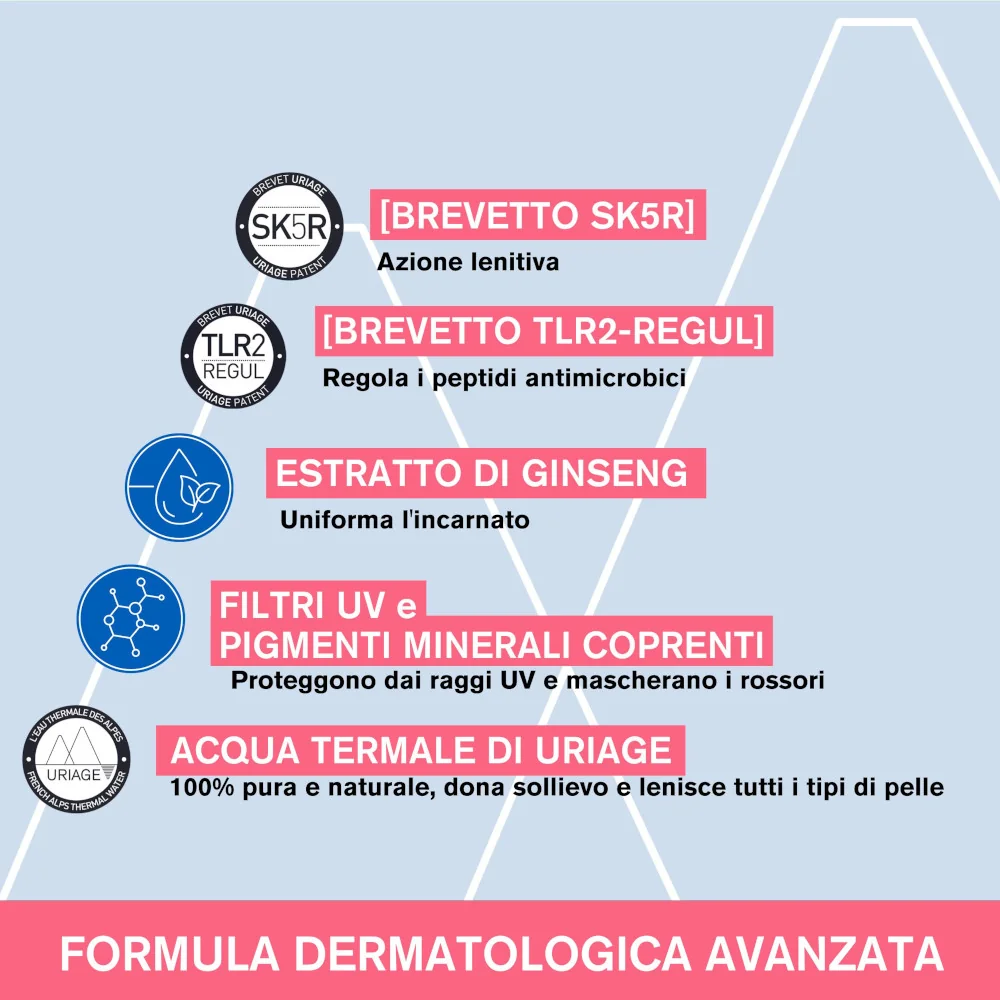Uriage Rosèliane CC Crema SPF 30 Uniformante Viso 40 ml Rende Omogeneo il Colorito