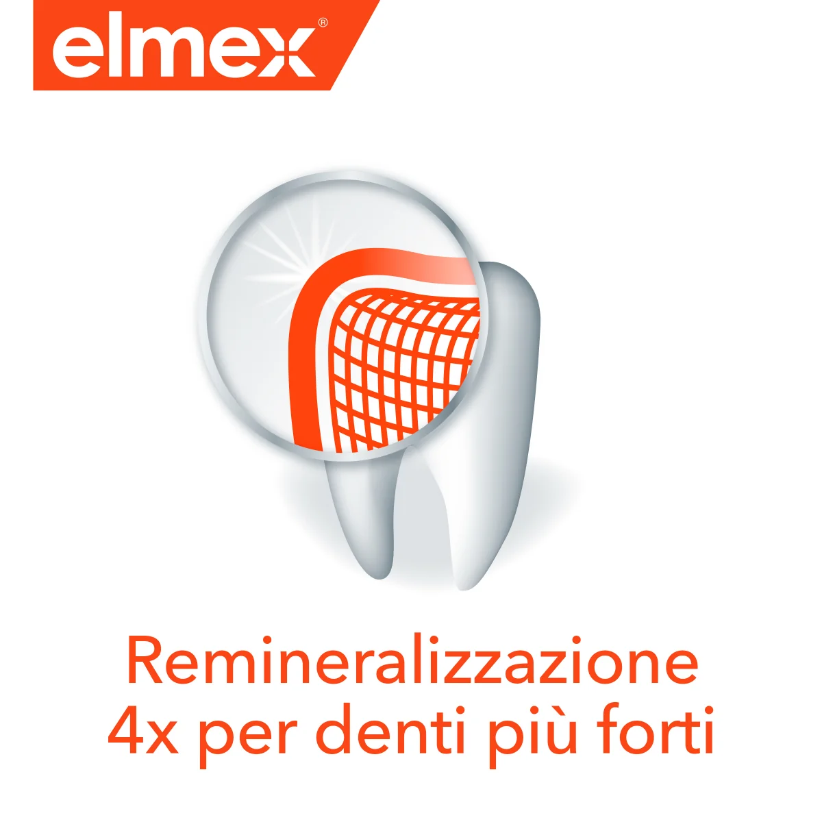 Elmex Protezione Carie Professional Dentifricio 75 ml Neutralizza gli Acidi dello Zucchero