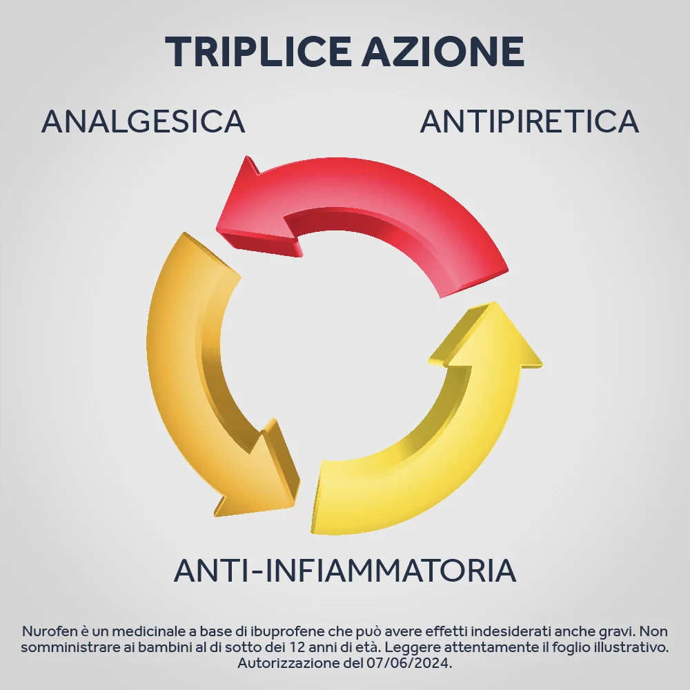 Nurofen 200 mg Ibuprofene 12 Compresse Rivestite Antinfiammatorio