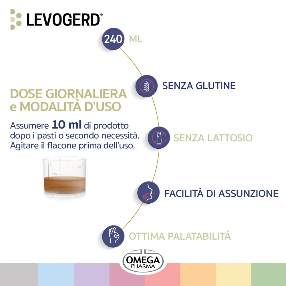 Levogerd Sciroppo 240 ml
