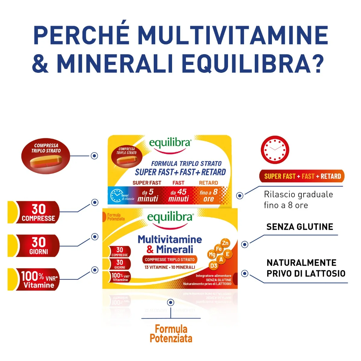 Equilibra Multivitamine & Minerali 30 Compresse Integratore Multivitaminico