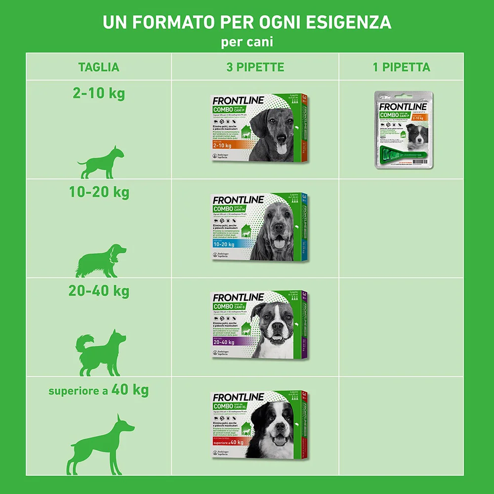 Frontline Combo Cani X3 Antiparassitario Contro Pulci, Zecche E Pidocchi (20-40Kg)