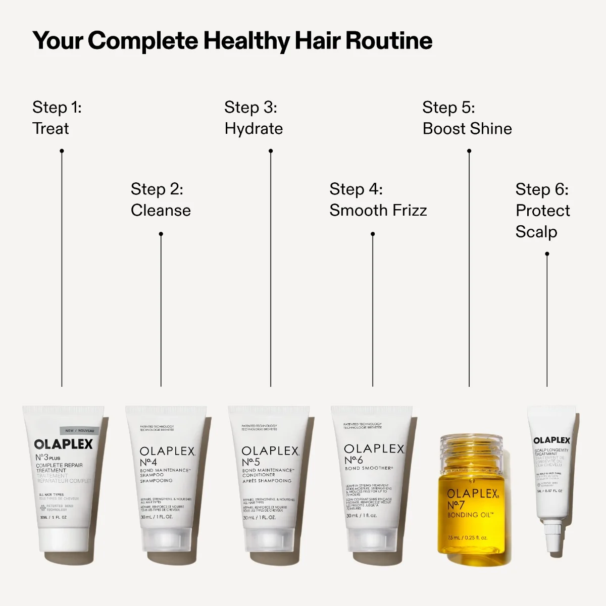 Olaplex The Healthy Hair Discovery Set V2 6Pz
