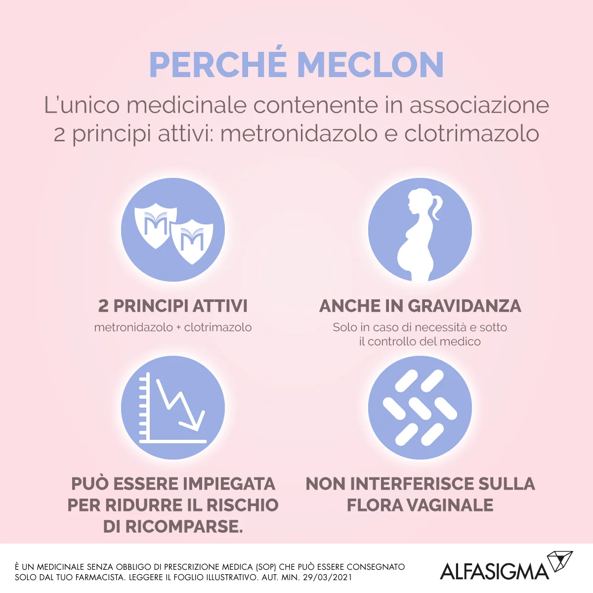 Meclon Soluzione Vaginale 5 Flaconi Infezioni Vaginali